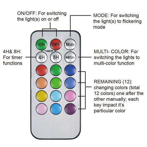 x Remote Control Replacement for Multi Color Flame